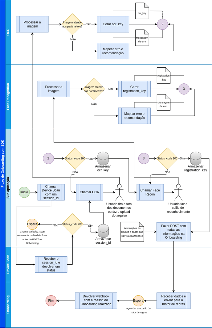 onboarding_sdk.drawio