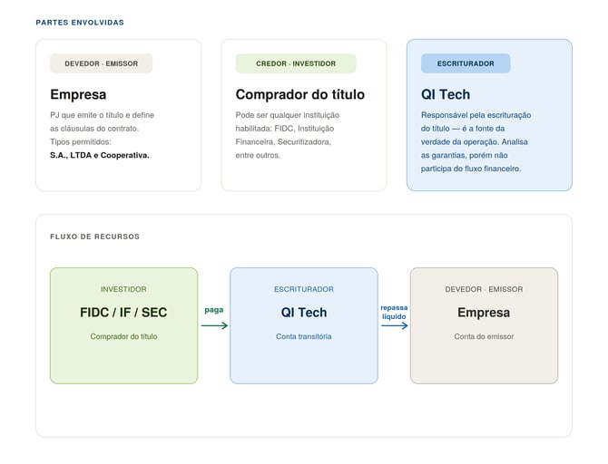 partes-envolvidas-fluxo-recursos